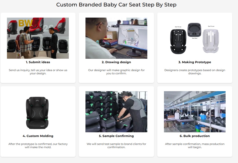 De la demande à la production de masse : l’autonomisation de la chaîne complète de BEWELL remodèle le modèle de partenariat pour les marques de sièges d’auto pour la sécurité des enfants
